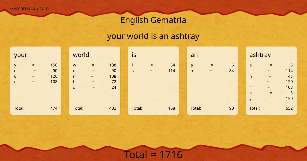 your world is an ashtray in english Gematria